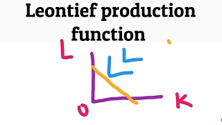 leontief production function  fixed proportion production function CRS mathematicaleconomics [upl. by Aleunam503]