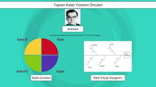 AS9100 STANDARTININ REVİZYONLARI   Havacılık Kalite 101 5 [upl. by Marka]