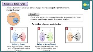 Pengertian Fungsi  Matematika Kelas XI Kurikulum Merdeka [upl. by Fortunna]