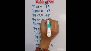 Table of 99ShortMagic tricks [upl. by Ard]