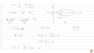 The yaxis is the directrix of the ellipse with eccentricity e12 and the corresponding focu [upl. by Palladin]