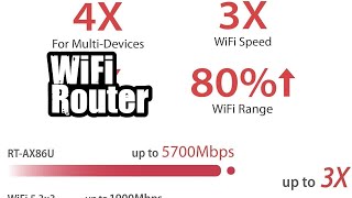 Review ASUS RT AX86U Ultimate Gaming Router with WiFi 6 Port Forwarding VPN amp AiMesh Compatibility [upl. by Asi]