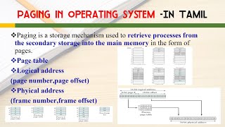 Paging in operating system in Tamil [upl. by Ahsyekat]