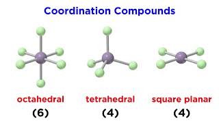 Coordination Compounds Geometry and Nomenclature [upl. by Aitnahc]