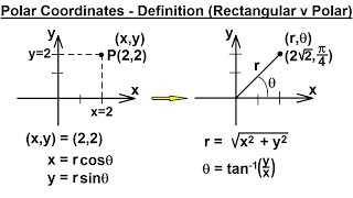 PreCalculus  Polar Coordinates 1 of 35 Definition [upl. by Ermanno]