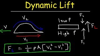 Unveiling the Aerofoil Key to Aircraft Lift Generation [upl. by Annyl]