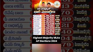 AP Highest Majority MLAs in 2024 Elections [upl. by Torbert148]