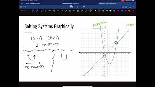 Lesson 01  Substitution Method [upl. by Binni374]