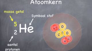 Atoom 11 opbouw en isotopen [upl. by Pytlik]