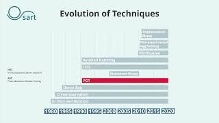 Evolution of Techniques [upl. by Pru]