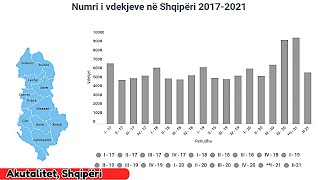 I FRIKSHËM NUMRI I VDEKJEVE NË SHQIPËRI [upl. by Ybot]