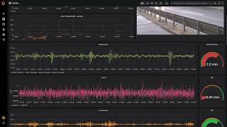 Realtime Structural Health Monitoring of Tomačevo highway bridge [upl. by Moritz]