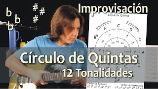 12 Tonalidades 3ra parte de 3 Círculo de Quintas Teoría en Guitarra [upl. by Ynahteb107]