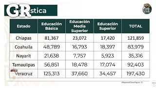 El orden para preparar la vacunación de maestros en México [upl. by Auqinu]