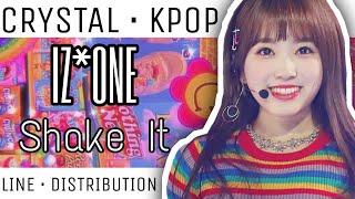 REQUEST HOW WOULD IZONE SING SHAKE IT LOONA  QUEENDOM • LINE DISTRIBUTION [upl. by Akinet435]