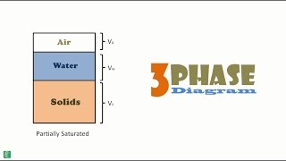 Soil Phase Diagram [upl. by Hillard]