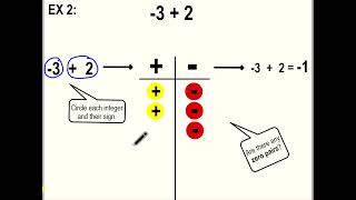 Combining Integers with Models 20 [upl. by Teerpnam]