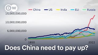 Developing nations want China to increase funding for efforts to cope with impacts of climate change [upl. by Anai]