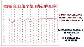 SUKSES TES KRAEPELIN [upl. by Attennhoj]