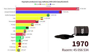 Najwięksi producenci ropy naftowej 19002023 baryłkidzień [upl. by Letnwahs]