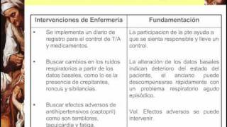 Intervenciones de Enfermería a un paciente con Hipertensión Arterial [upl. by Einallem938]