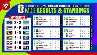 🔴 MD2 FIFA World Cup 2026 Concacaf Qualifiers Round 2 Results amp Standings Table as of June 11 [upl. by Morgana]