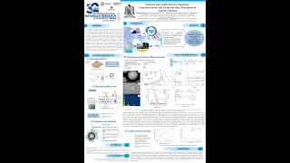 IMRC 2024 Adsorption of Methelyne blue [upl. by Nasas]