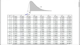 Chisquare tests for count data Finding the pvalue [upl. by Leo]