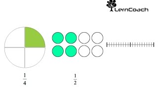 6Klasse Brüche mit Modellen darstellen und Anteile bestimmen [upl. by Anirahs]