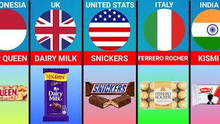 Chocolate Brands From Different Countries [upl. by Langill174]