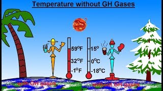 Astronomy  Ch 91 Earths Atmosphere 2 of 61 Earths Temperature without GH Gases [upl. by Doscher]