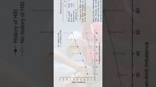 Muscle Weakness and Injury Risk The Surprising Link Explained physiotherapy sportsscience [upl. by Atnauqahs]