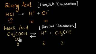 Identifying Strong Electrolytes Weak Electrolytes and Nonelectrolytes  Chemistry Examples [upl. by Abott]