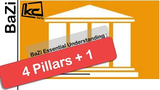 BaZi Essential  Understanding the 4 Pillars 1  Kevin Chan [upl. by Gorton849]