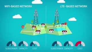 WiMAX TO LTE [upl. by Aned]