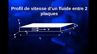 bac2 Écoulement laminaire dun fluide entre 2 plaques Poiseuille cartésien [upl. by Lepp]