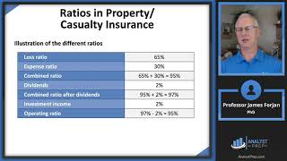 Insurance Companies and Pension Plans FRM Part 1 2023 – Book 3 – Chapter 2 [upl. by Anicnarf]