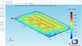 COMSOL gif  LiveLink™ for MATLAB® Demonstration [upl. by Ciaphus]