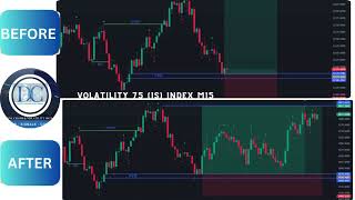 VOLATILITY 75 1s index ANALYSIS AND RESULTS 20102024 [upl. by Yeslaehc]