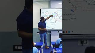 Function of Endothecium  Important concept NEET medical botany [upl. by Eceryt898]