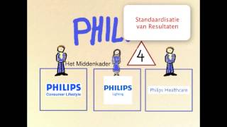 Configuraties van Mintzberg [upl. by Gee976]