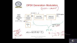 DPSK Modulation and Demodulation Lab Experiment [upl. by Otreblif]