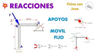 Cálculo de Reacciones en Estructura Isostática  Apoyos quotFijo y Móvilquot [upl. by Elam]