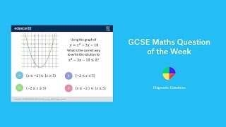 Quadratic Inequalities GCSE Maths Question of the Week [upl. by Ibrek]