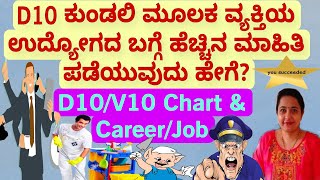 How to Analyse D10 Chart in AstrologyD10 ಮೂಲಕ ವೃತ್ತಿ ಜೀವನದ ಬಗ್ಗೆ ತಿಳಿಯುವ ವಿಧಾನ [upl. by Chaddie232]