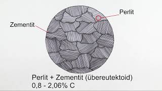 Austenitisierung von Stahl  Teil 1 [upl. by Anhaj]