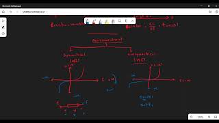 part 1 non linear circuit [upl. by Eaj]