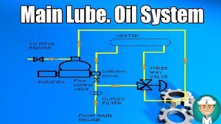 Main Lubricating Oil System [upl. by Goodkin375]