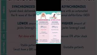 Cardioversion Vs Defibrillation [upl. by Haidebej]