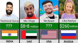 Richest YouTubers In 2023  Comparison [upl. by Enirak]